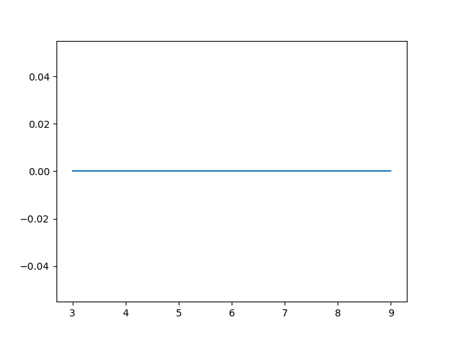 horizontal line in python using plot() function